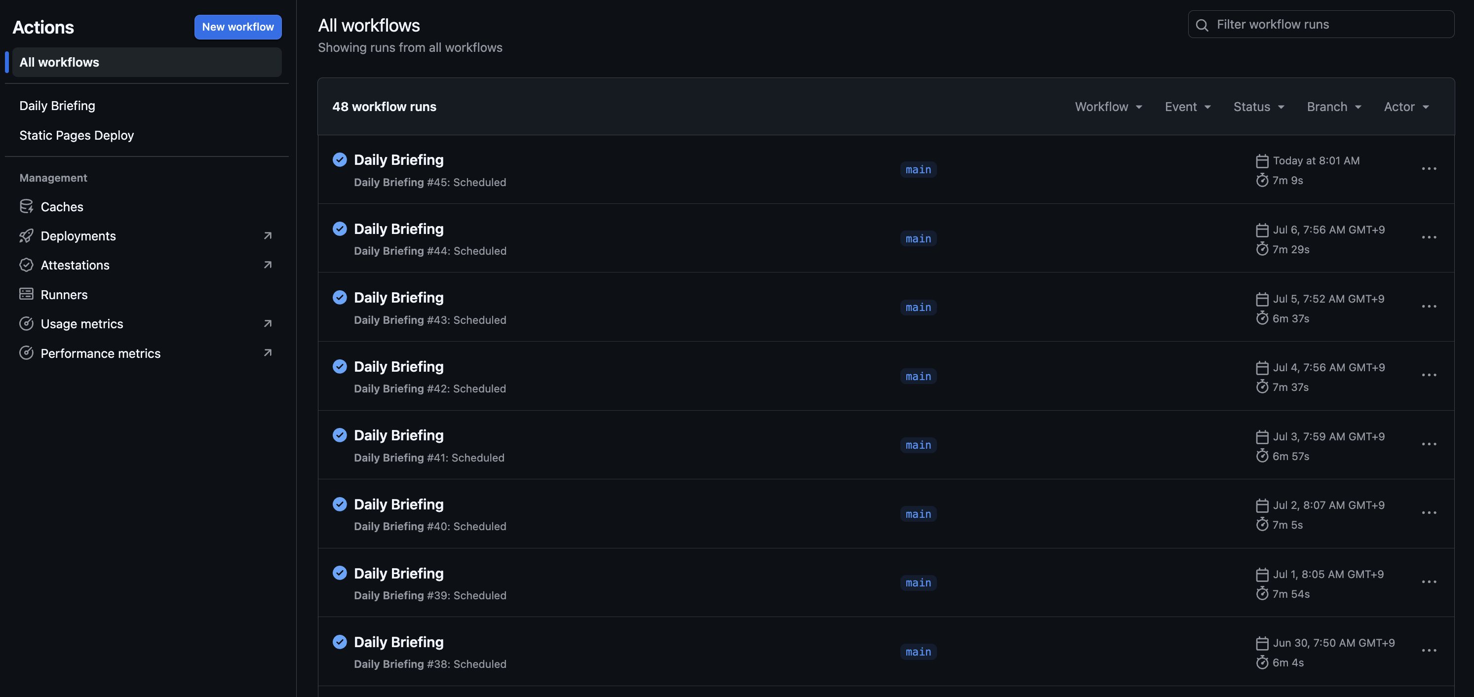 Today in Tech GitHub Actions workflow runs